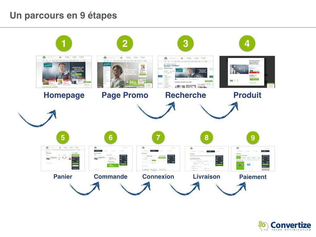 leroy_merlin_optimise_ses_conversions-004