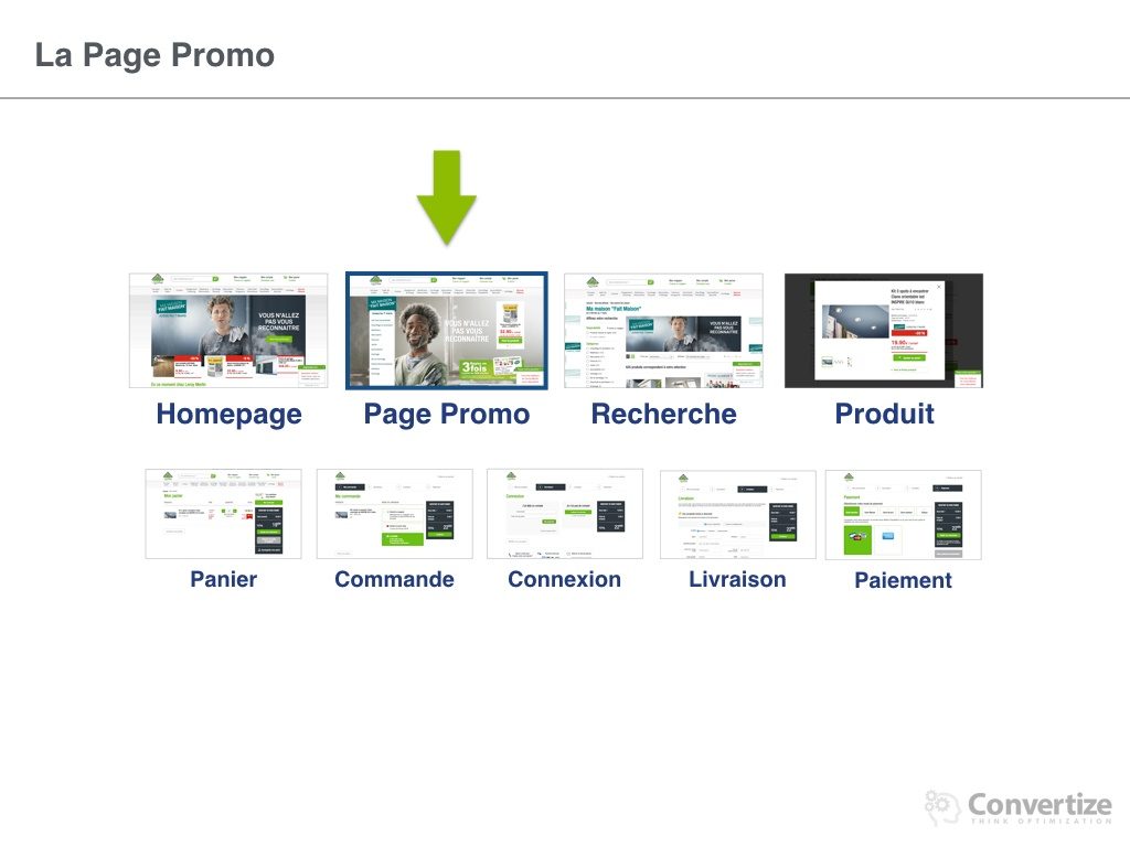 leroy_merlin_optimise_ses_conversions-010