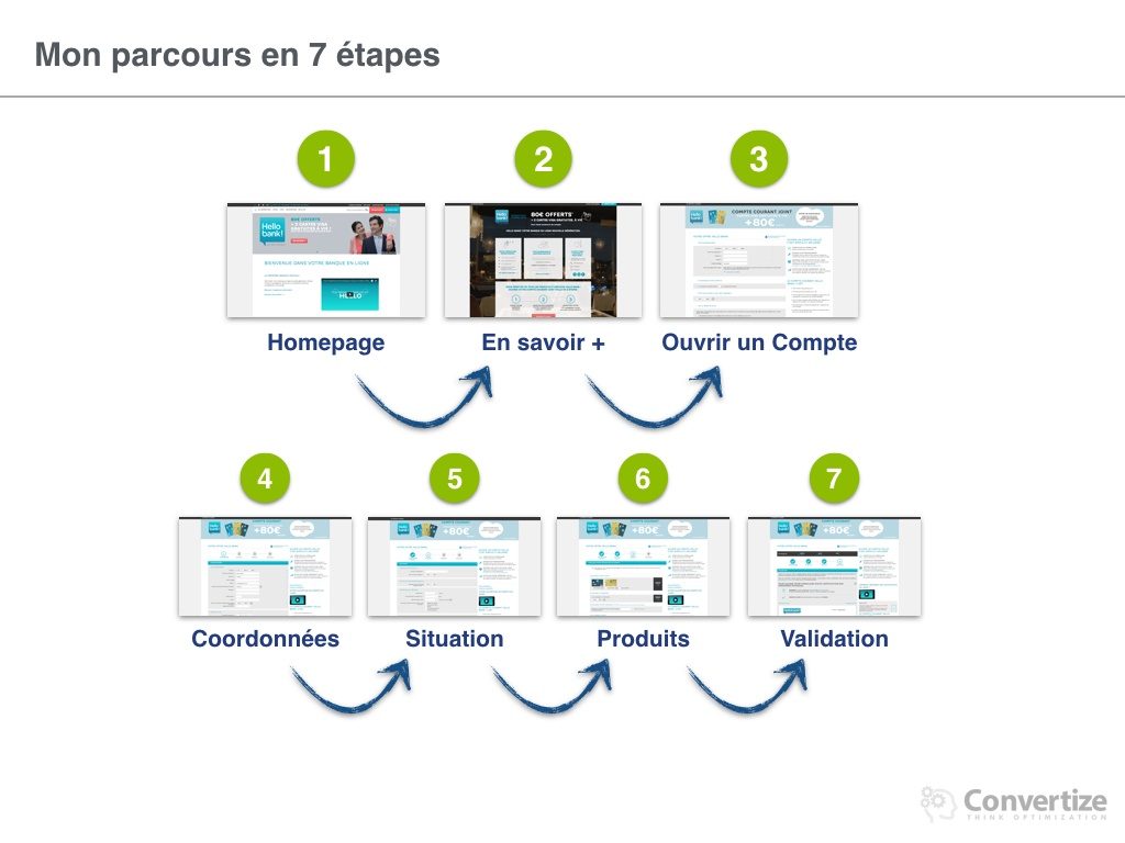 comment_hello_bank_optimise_ses_conversions-004