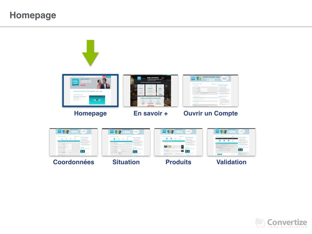 comment_hello_bank_optimise_ses_conversions-005