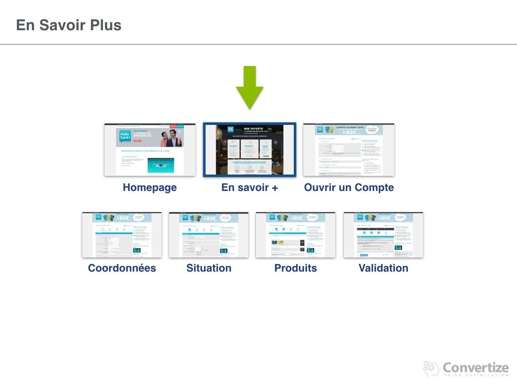 comment_hello_bank_optimise_ses_conversions-012