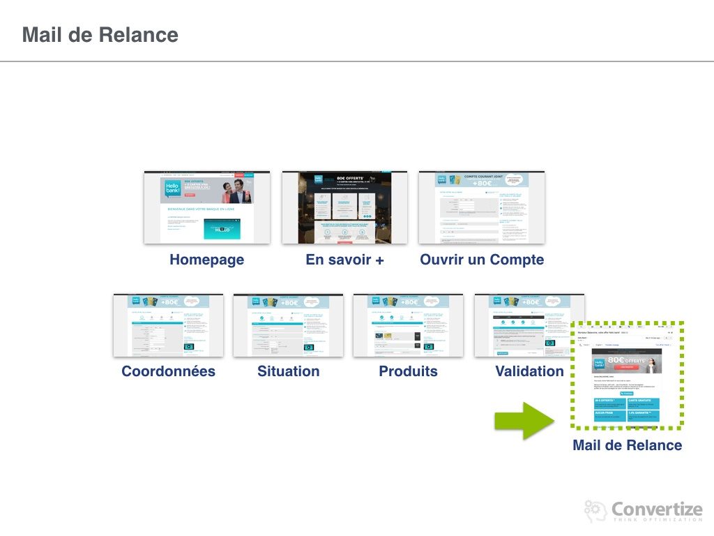 comment_hello_bank_optimise_ses_conversions-038