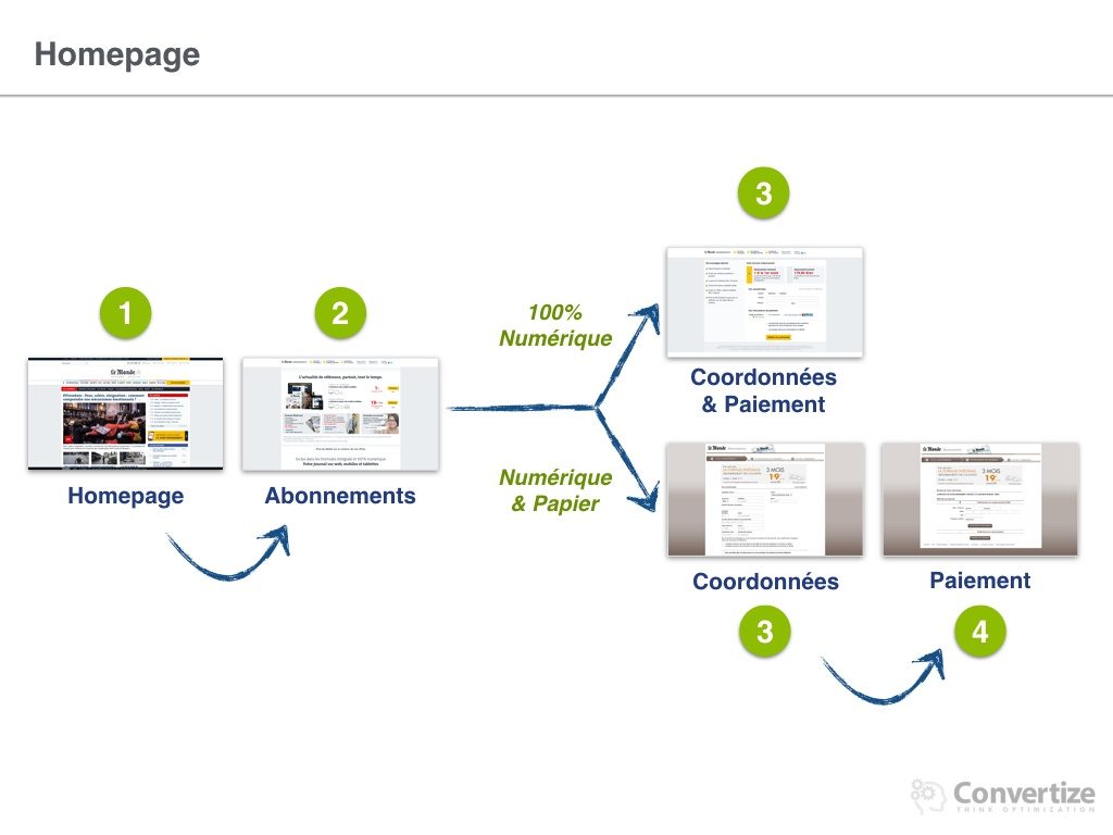 lemonde_optimise-ses-conversions-004