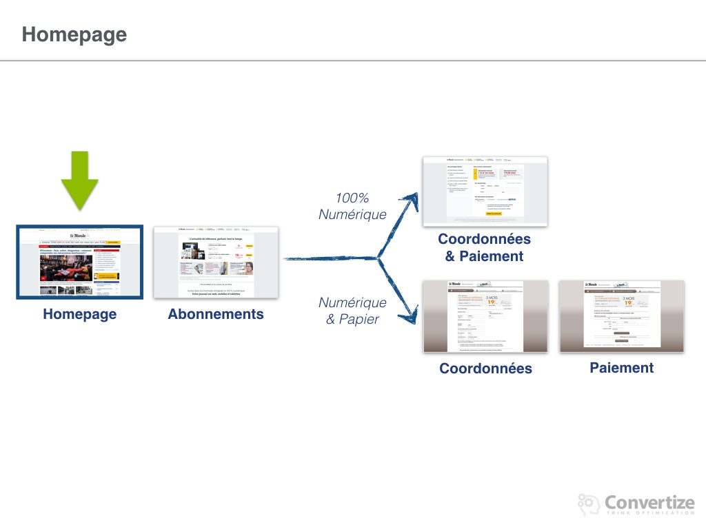 lemonde_optimise-ses-conversions-005