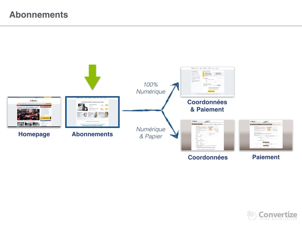 lemonde_optimise-ses-conversions-007