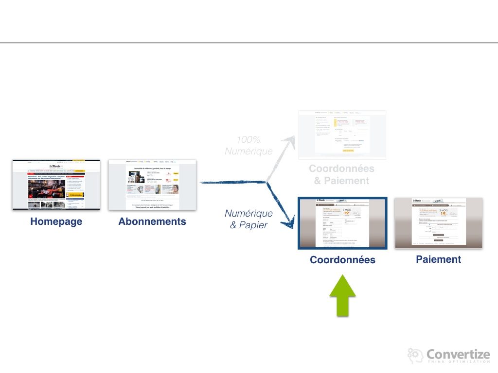 lemonde_optimise-ses-conversions-021