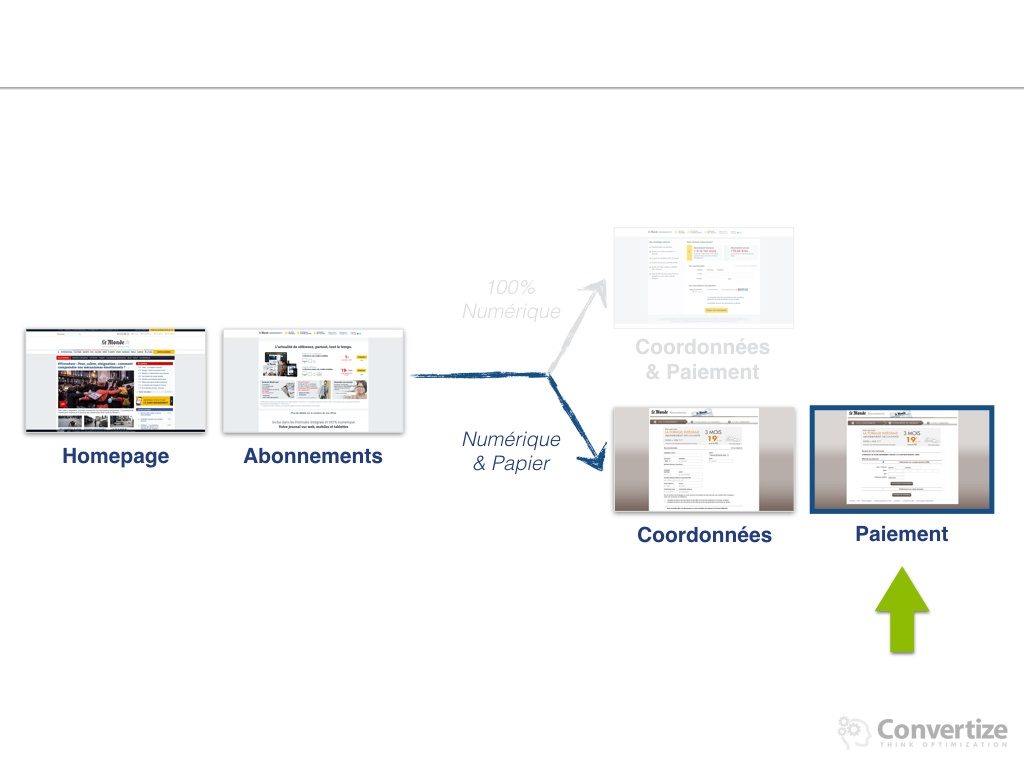 lemonde_optimise-ses-conversions-026