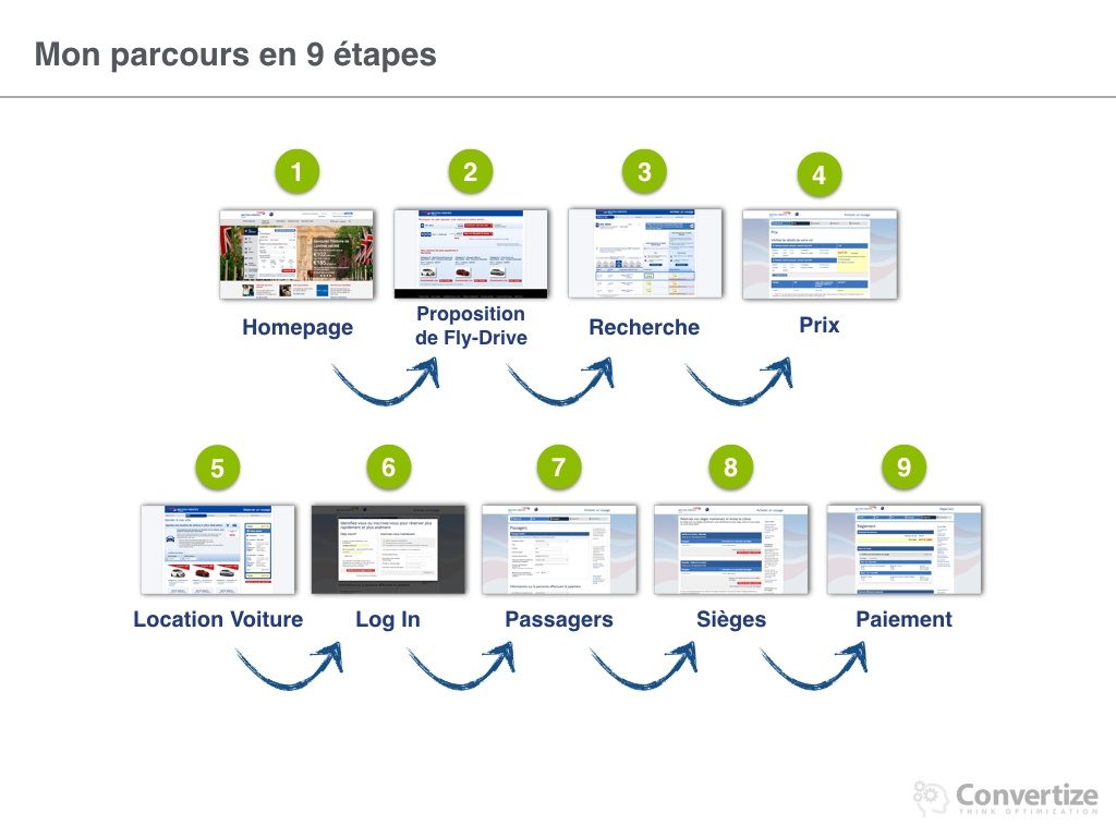 comment_british_airways_optimise_ses_conversions-004