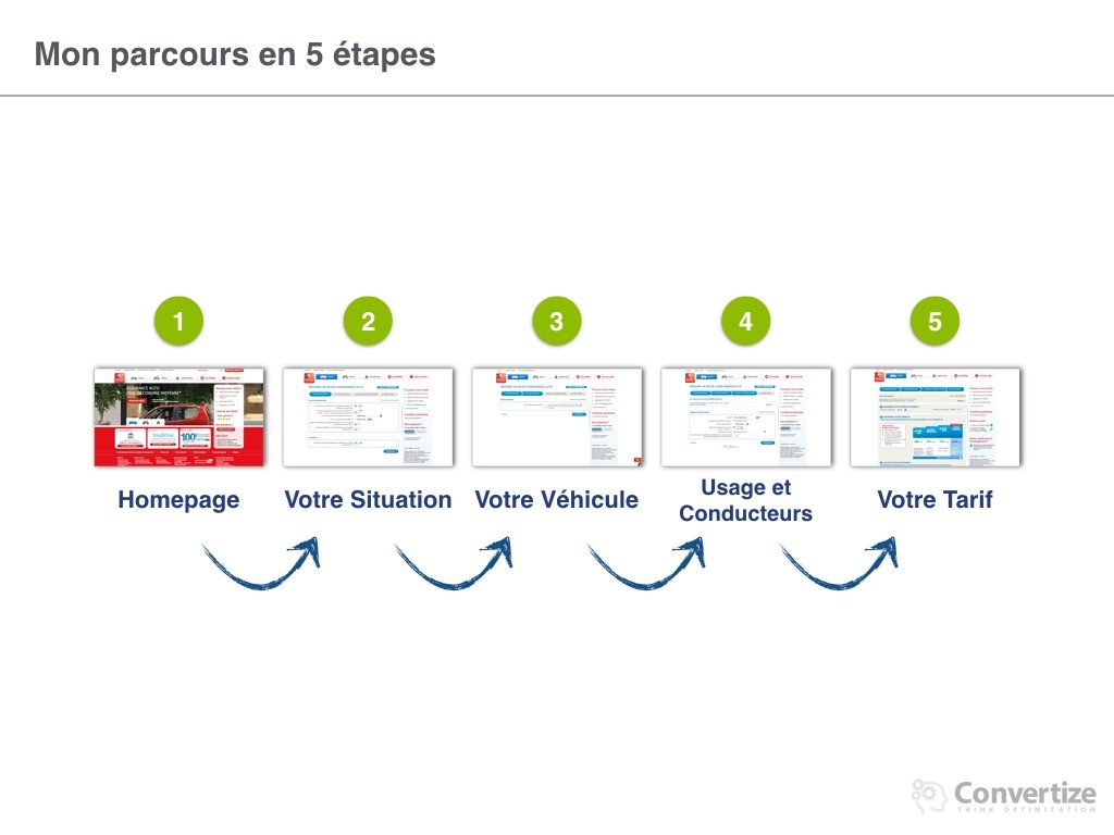 comment_direct_assurance_optimise_ses_conversions-004