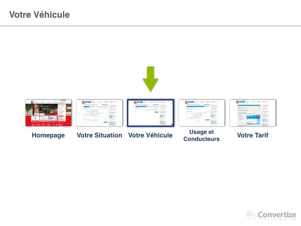 comment_direct_assurance_optimise_ses_conversions-016