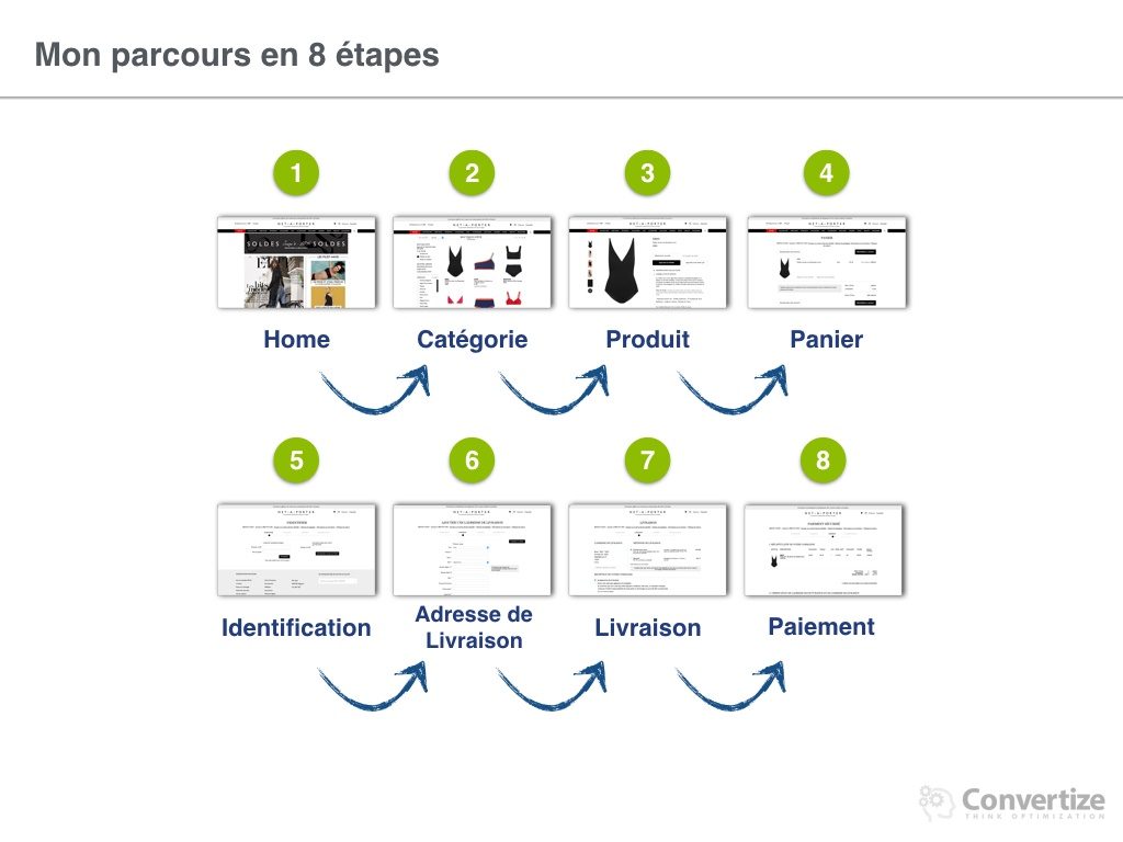 comment_net-a-porter_optimise_ses_conversions-004