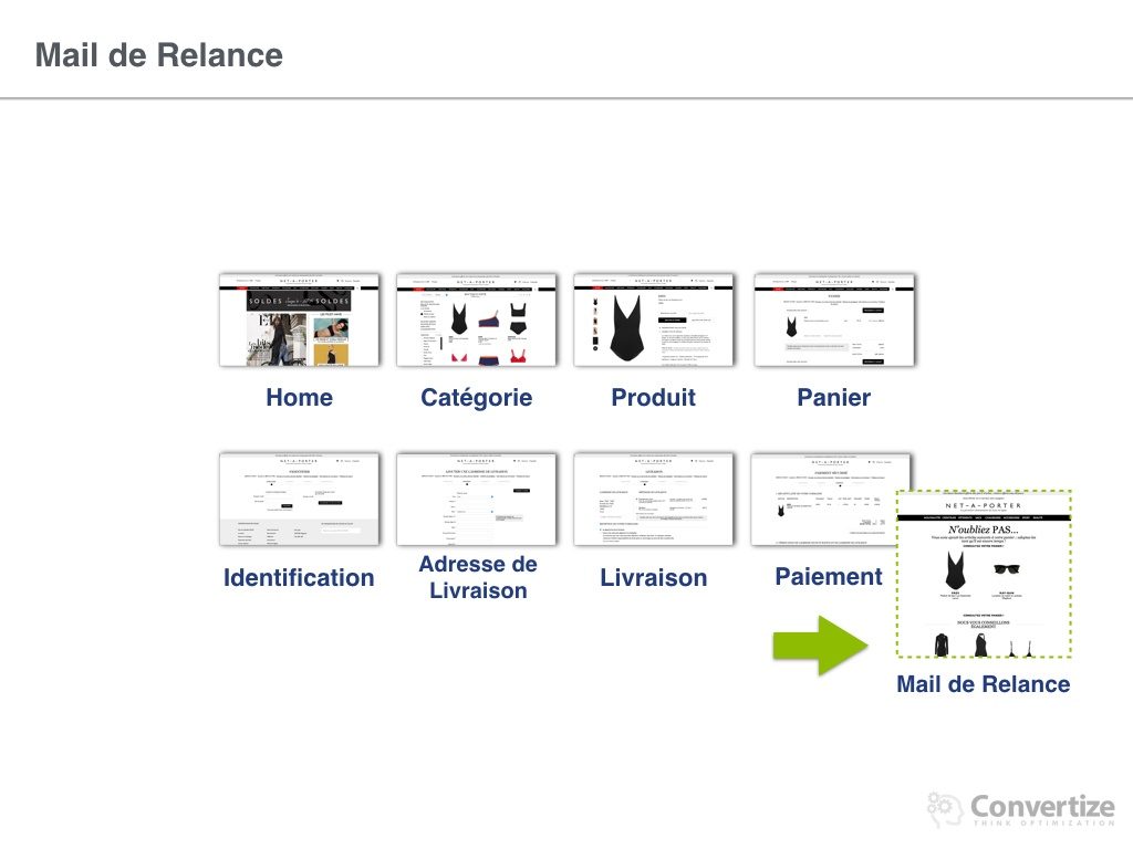 comment_net-a-porter_optimise_ses_conversions-045