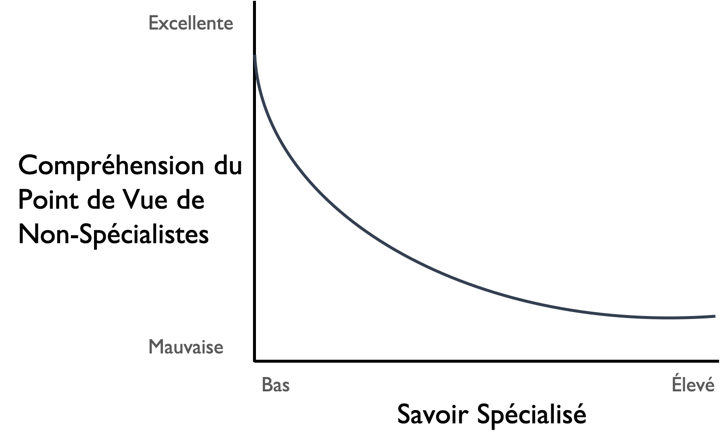 malédiction du savoir