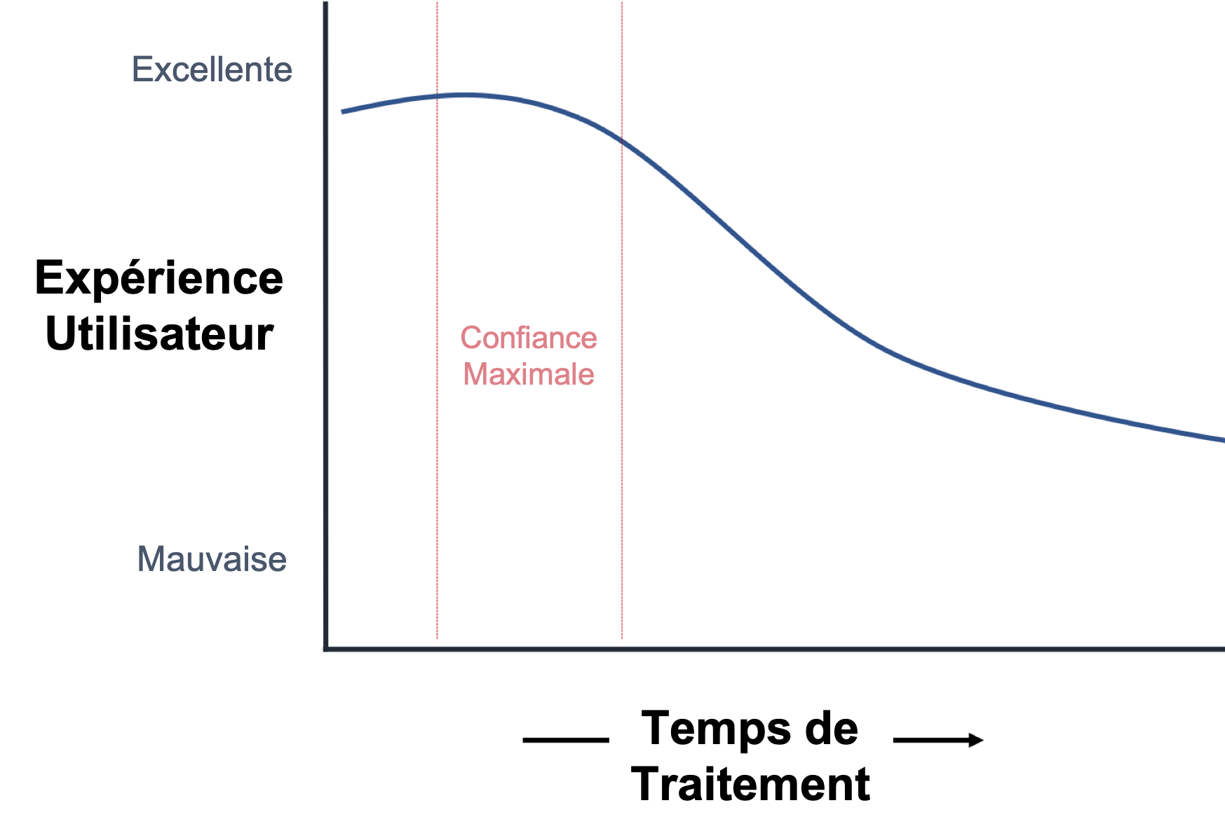 processing fluency