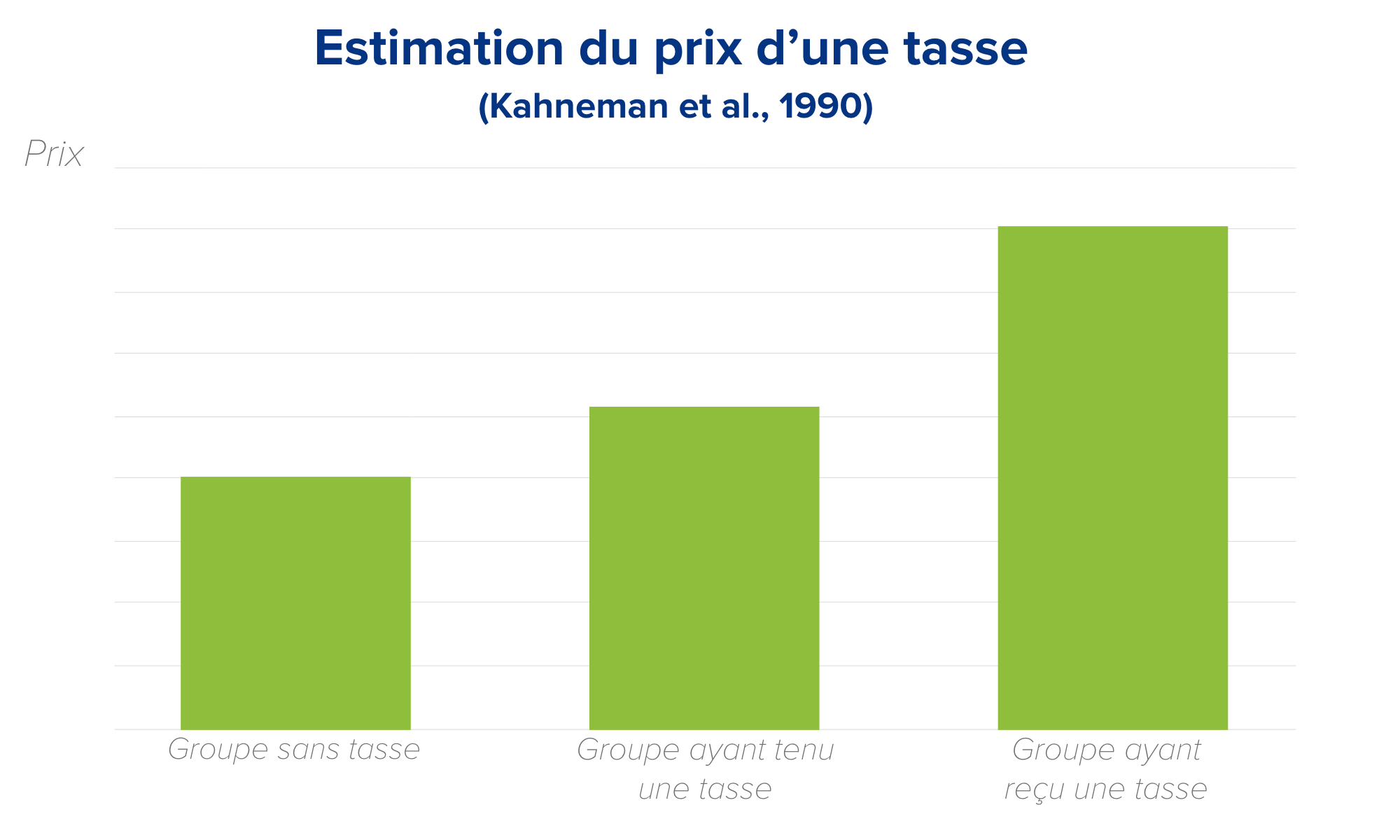 effet de dotation