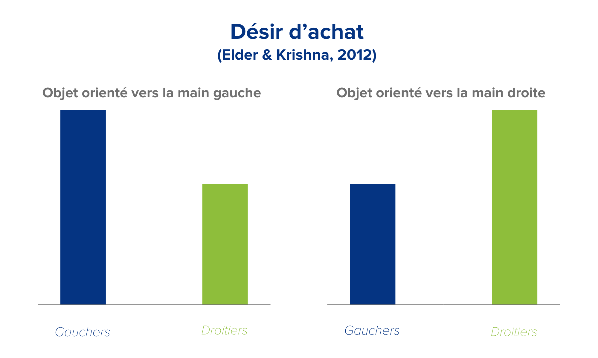 effet de représentation visuelle