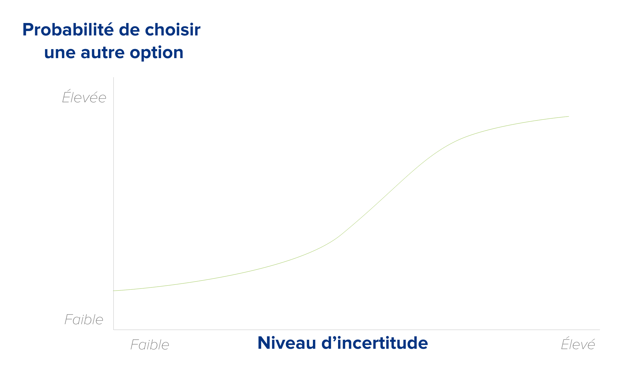 effet d'ambiguïté