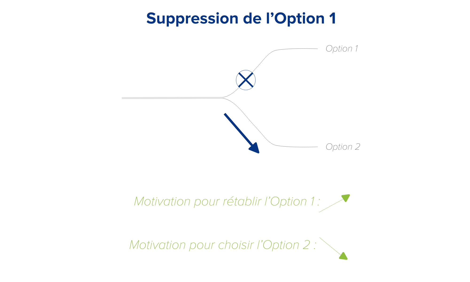 réactance psychologique