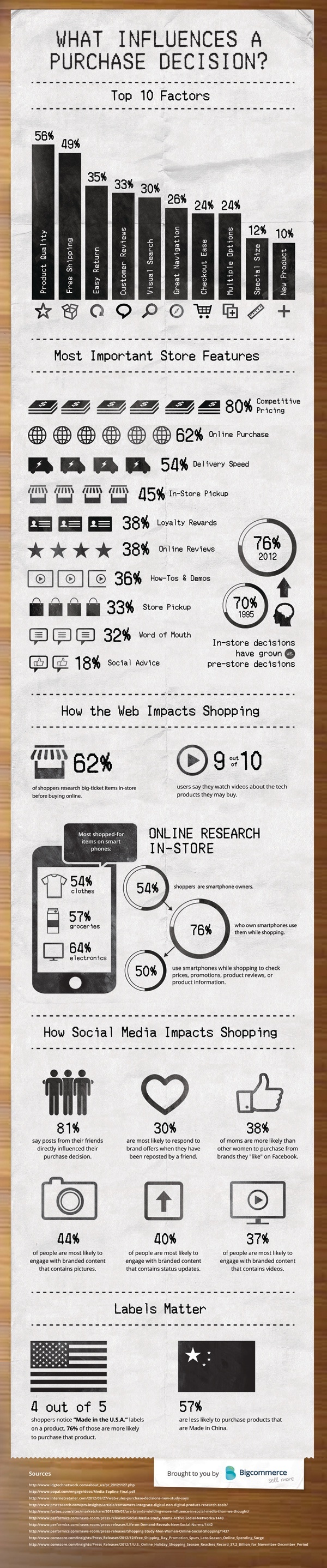 impact du webmarketing sur la décision d'achat