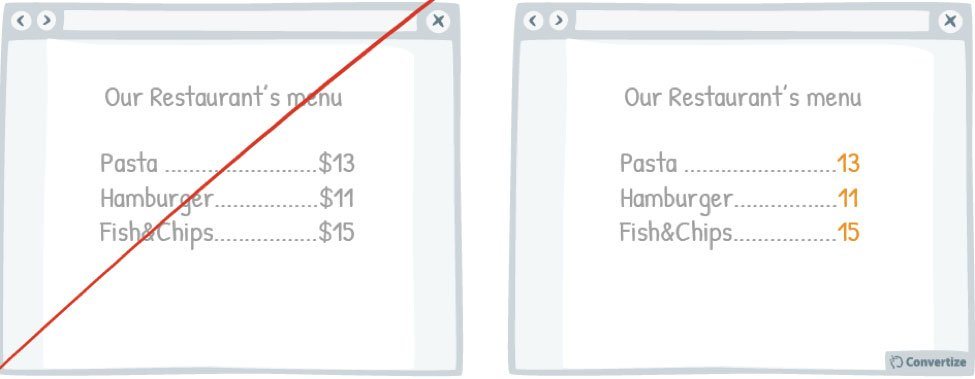 Ecommerce pricing strategy 