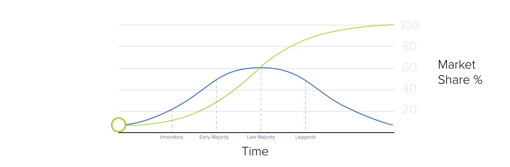 The Irrationality of Consumer Behaviour