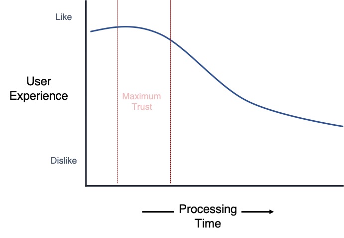 processing fluency illustration