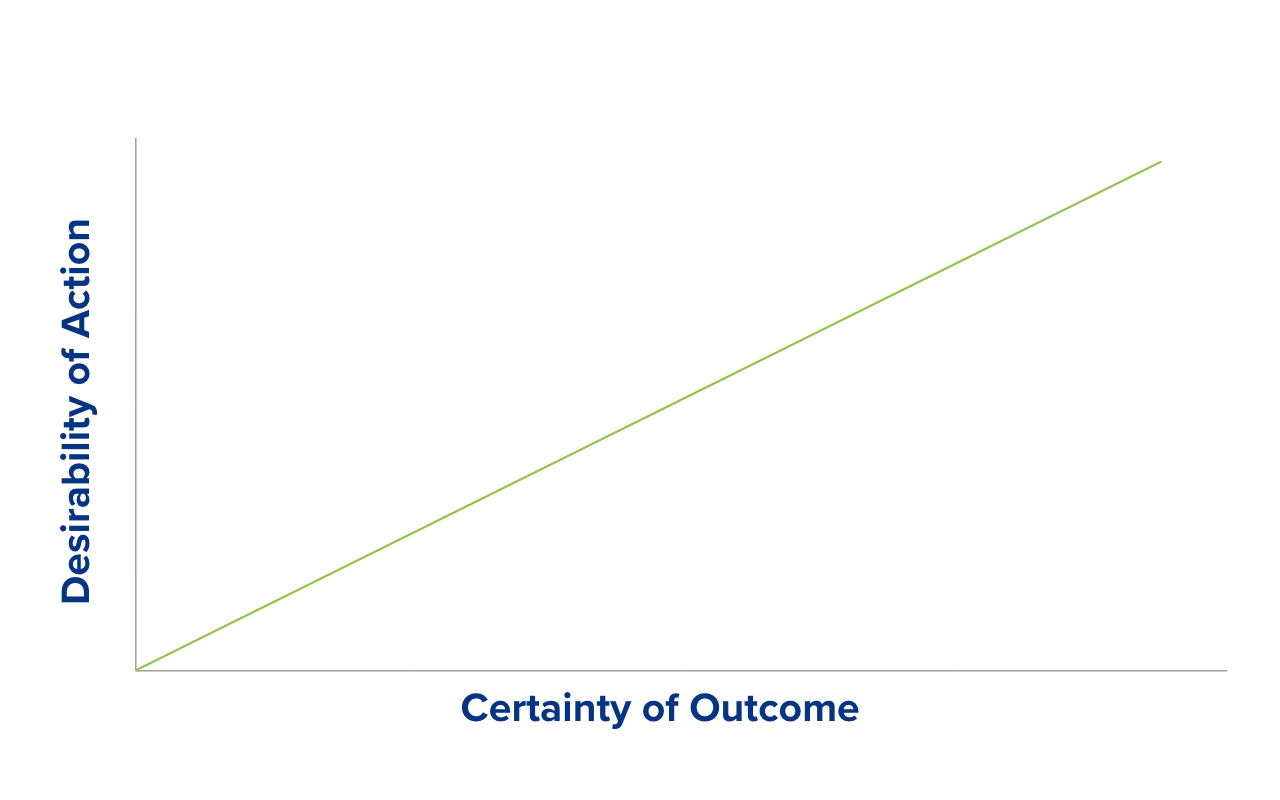 Ambiguity Effect | Convertize | Neuromarketing Glossary