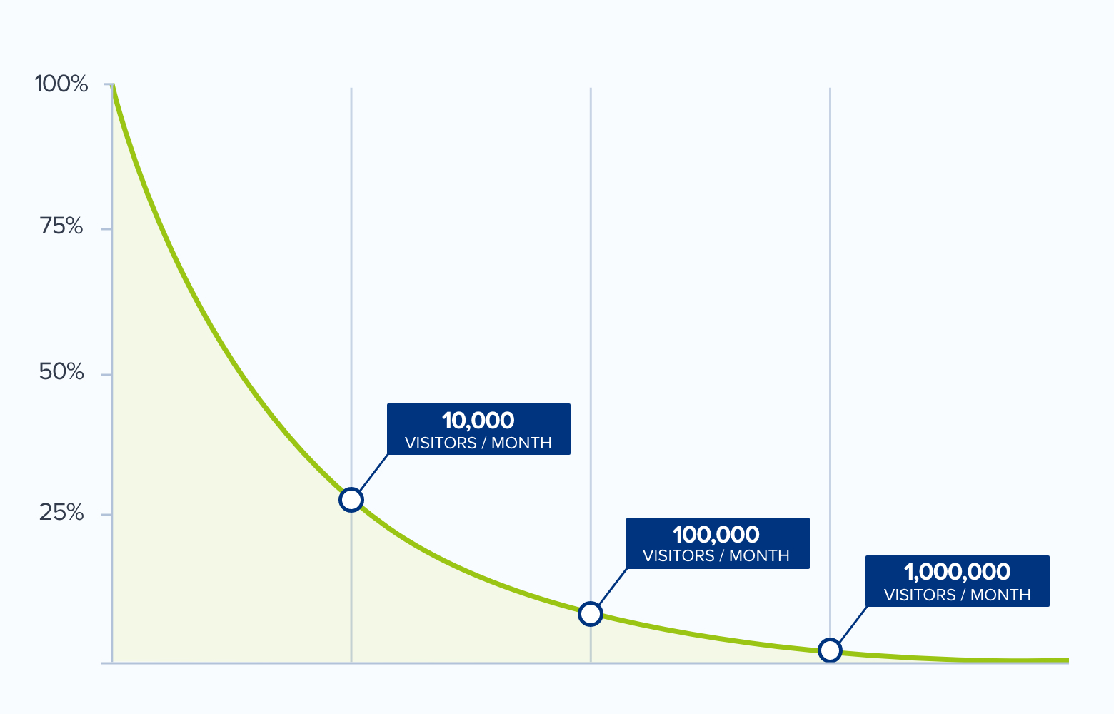 The Complete A/B Testing Guide 2020 | Pre-Launch Checklist, Free Tools