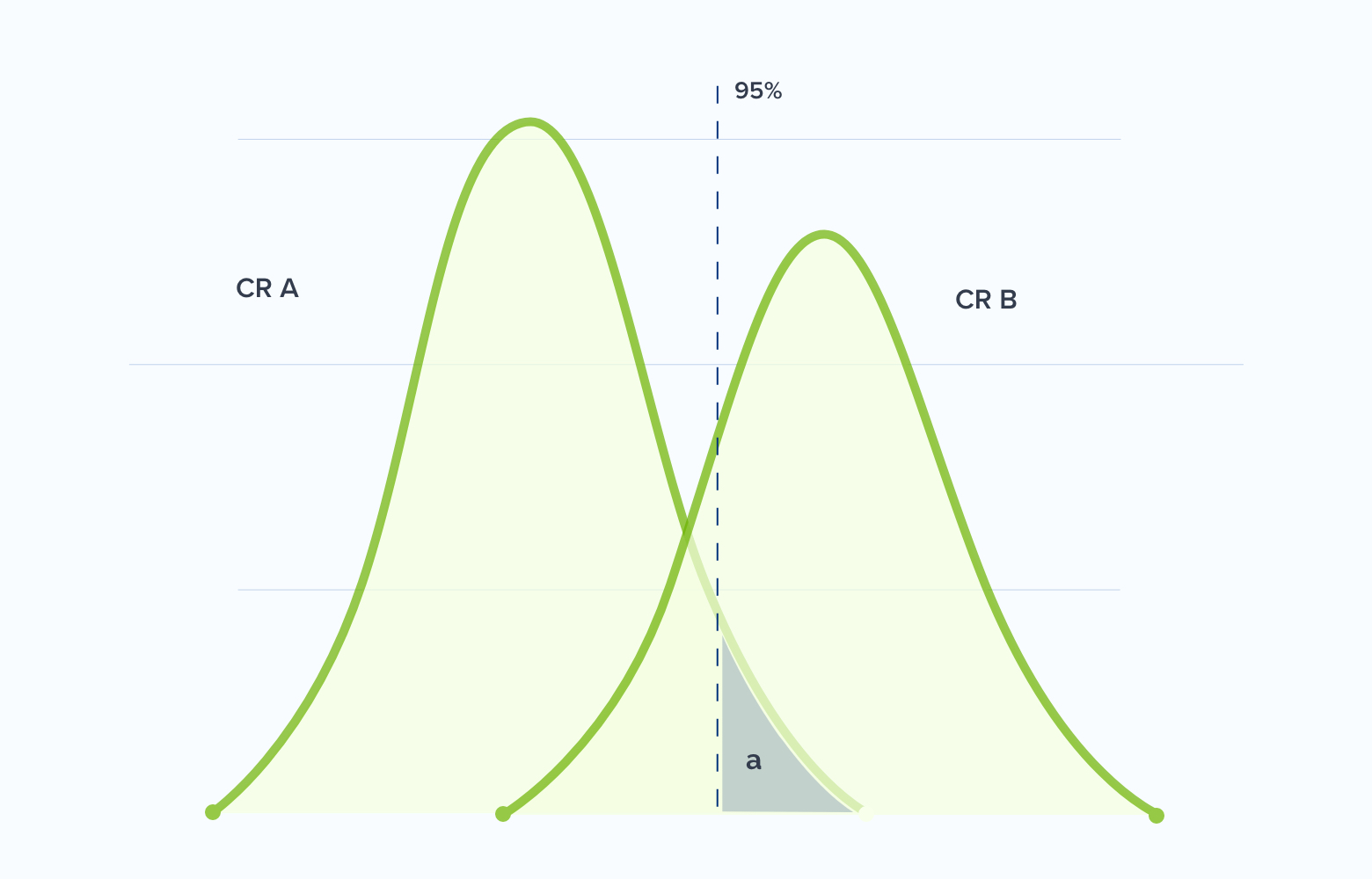 The Complete A/B Testing Guide 2020 | Pre-Launch Checklist, Free Tools