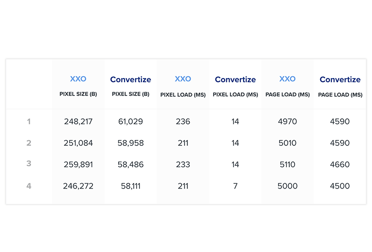 ab testing page flicker table