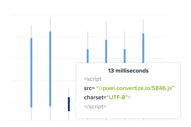 ab testing page load speed